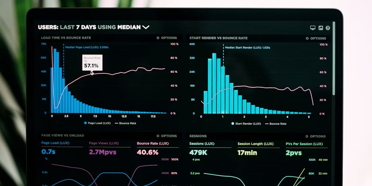 Speed optimization dashboard